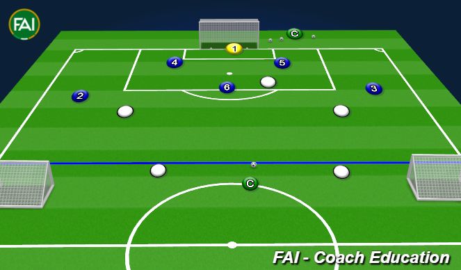 Football/Soccer Session Plan Drill (Colour): 1. Starting Formation