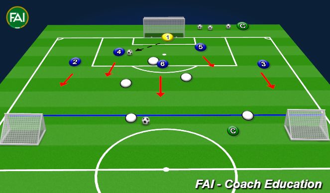 Football/Soccer Session Plan Drill (Colour): 2. Building Out from the Back