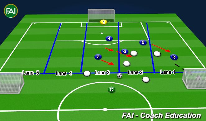 Football/Soccer Session Plan Drill (Colour): 3. Passing and Ball Movement