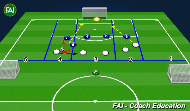 Football/Soccer Session Plan Drill (Colour): 4. Transition to Defend