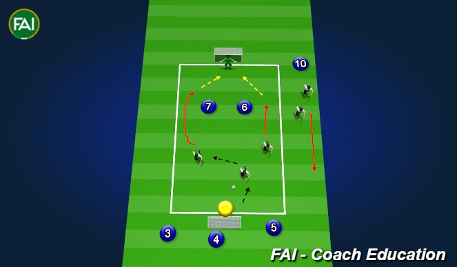 Football/Soccer Session Plan Drill (Colour): Whites in Attack