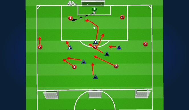 Football/Soccer Session Plan Drill (Colour): Small Sided: Pressing as a Unit