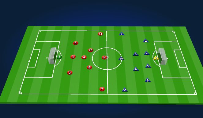 Football/Soccer Session Plan Drill (Colour): Full Field Game