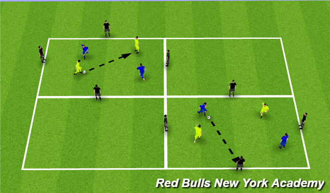 Football/Soccer Session Plan Drill (Colour): Exercise 3: passing/moving.recieving