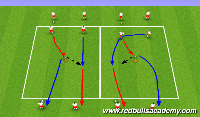 Football/Soccer Session Plan Drill (Colour): Non-Opposed