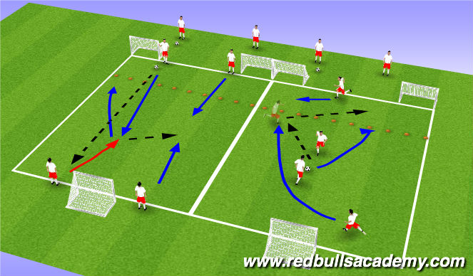 Football/Soccer Session Plan Drill (Colour): Full Opposed