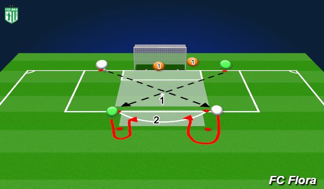 Football/Soccer Session Plan Drill (Colour): löögivõistlus