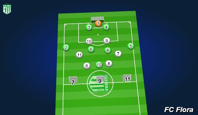 Football/Soccer Session Plan Drill (Colour): 3-2r kaitsmine