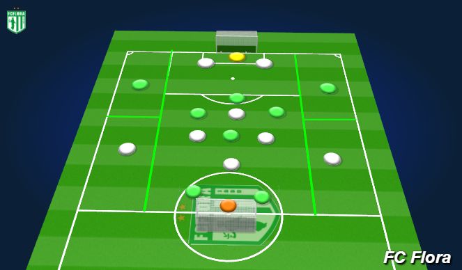 Football/Soccer Session Plan Drill (Colour): crosside mäng 8v8