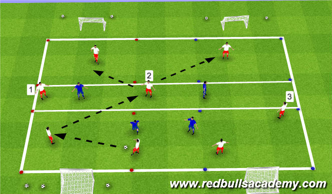 Football/Soccer Session Plan Drill (Colour): Conditioned Game 2
