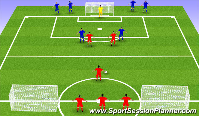 Football/Soccer Session Plan Drill (Colour): Defending 2