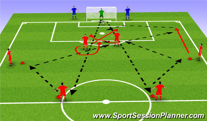 Football/Soccer Session Plan Drill (Colour): Attack 2