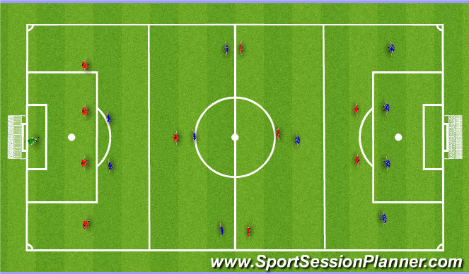 Football/Soccer Session Plan Drill (Colour): Game