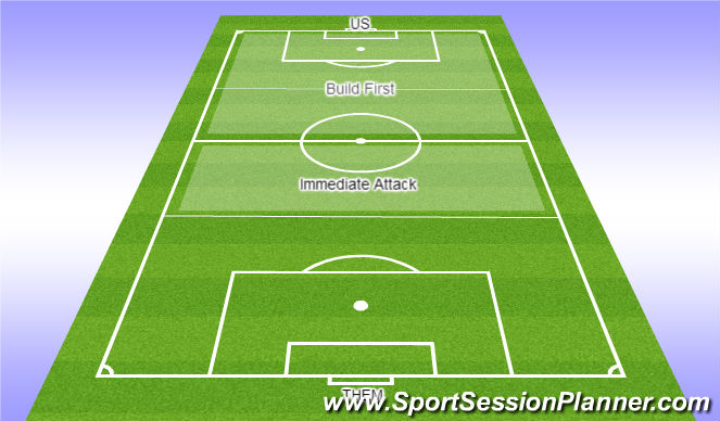 Football/Soccer Session Plan Drill (Colour): First Period - Attacking