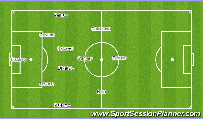 Football/Soccer Session Plan Drill (Colour): First Period Line-Up