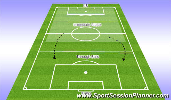 Football/Soccer Session Plan Drill (Colour): Second Period - Attack