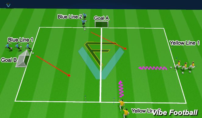 Football/Soccer Session Plan Drill (Colour): 1v1- Conkers