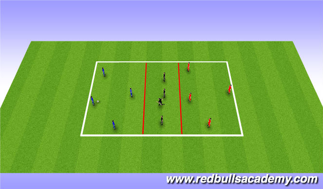 Football/Soccer Session Plan Drill (Colour): Main Activity: 3 zone possession