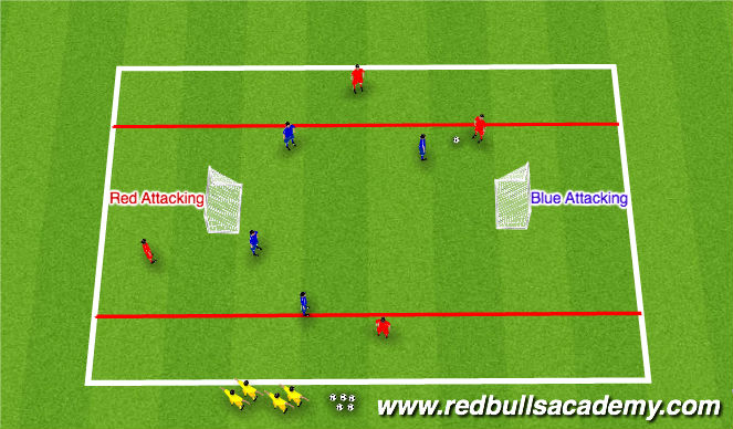 Football/Soccer Session Plan Drill (Colour): Conditioned Game: Playing around pressure.