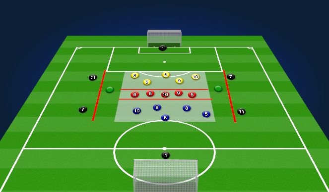 Football/Soccer Session Plan Drill (Colour): herman to defend the box