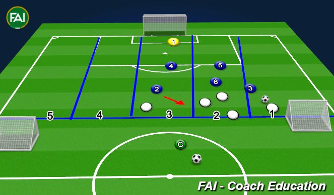 Football/Soccer Session Plan Drill (Colour): Compact on Width
