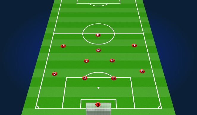 Football/Soccer Session Plan Drill (Colour): System - 4-3-3 Neutral
