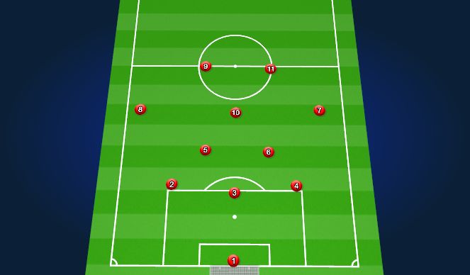 Football/Soccer Session Plan Drill (Colour): System - 3-5-2