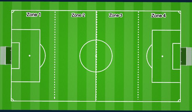 Football/Soccer Session Plan Drill (Colour): Pitch Geography