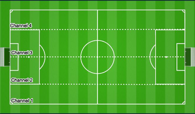 Football/Soccer Session Plan Drill (Colour): Channels