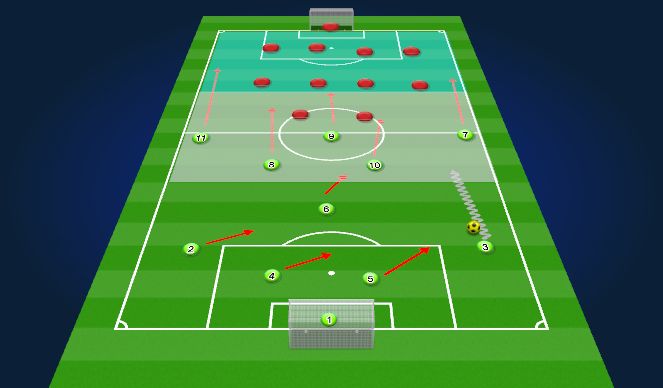 Football/Soccer Session Plan Drill (Colour): Overlap with rotations
