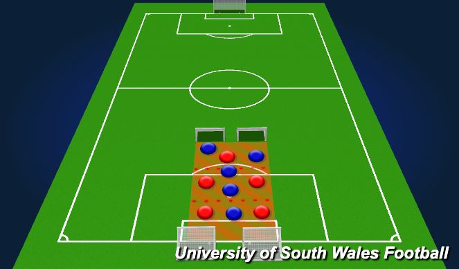 Football/Soccer Session Plan Drill (Colour): Playing through the 3rds