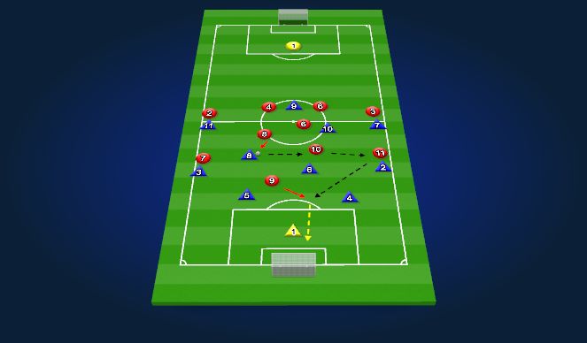 Football/Soccer Session Plan Drill (Colour): Current Behavior