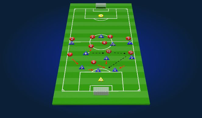 Football/Soccer Session Plan Drill (Colour): Desired Behavior