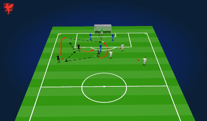 Football/Soccer Session Plan Drill (Colour): Passing Pattern to goal