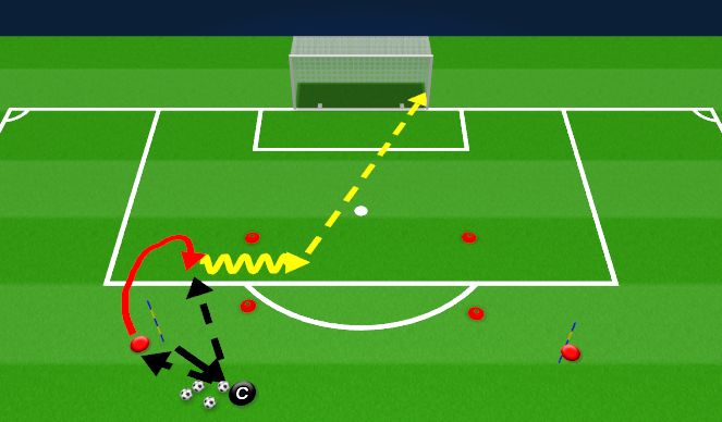 Football/Soccer Session Plan Drill (Colour): Attacking movement to shot