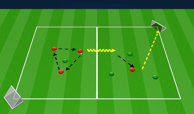 Football/Soccer Session Plan Drill (Colour): 3v1 transition breakout