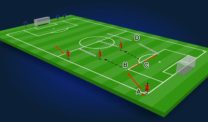 Football/Soccer Session Plan Drill (Colour): Machine Gun Press