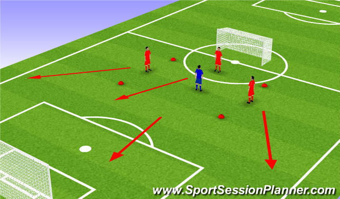 Football/Soccer Session Plan Drill (Colour): 3v1 to Outside