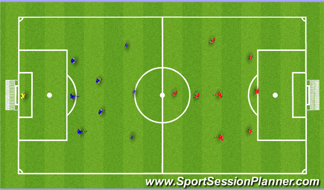 Football/Soccer Session Plan Drill (Colour): 3 Team Scrimmage