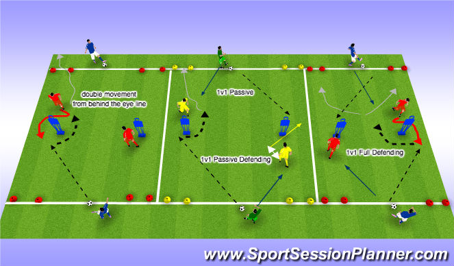 Football/Soccer Session Plan Drill (Colour): 1v1 back to goal receiving into 1v1 on an angle