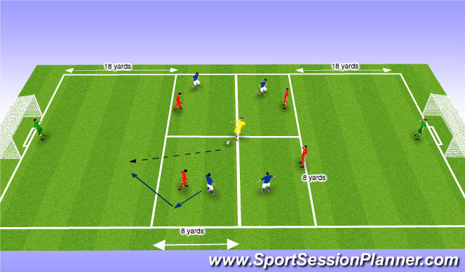 Football/Soccer Session Plan Drill (Colour): 1v1 Domination without the ball to goal