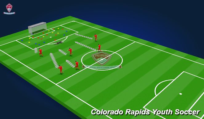 Football/Soccer Session Plan Drill (Colour): Activity 1: Don't wake the Sleeping Dragon