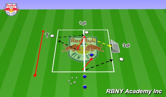 Football/Soccer Session Plan Drill (Colour): 1v1