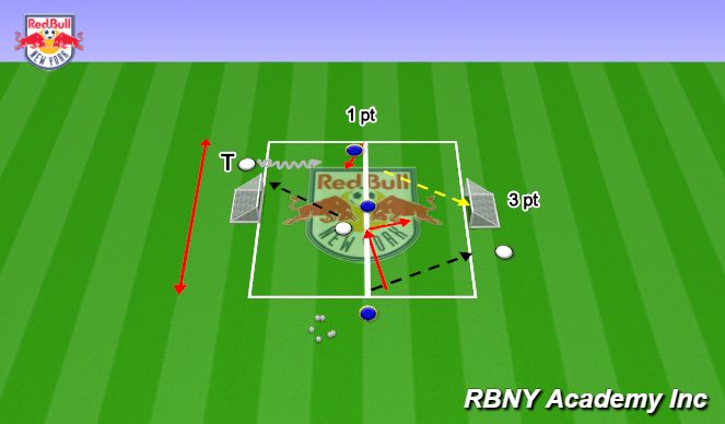 Football/Soccer Session Plan Drill (Colour): 2v2