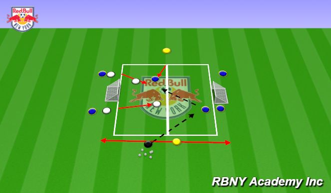 Football/Soccer Session Plan Drill (Colour): 2v2+2 Waves