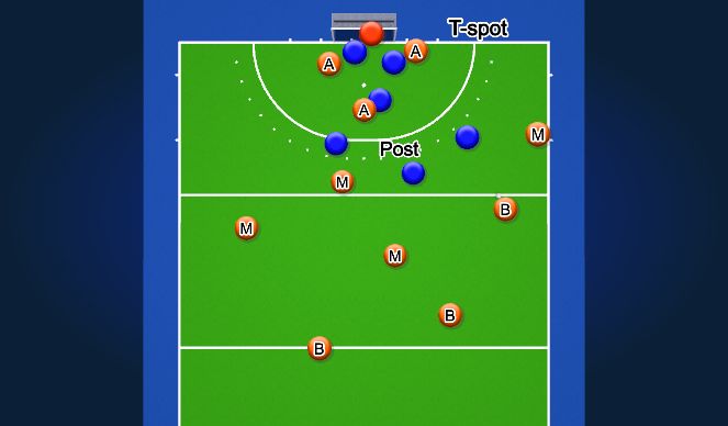 Hockey Session Plan Drill (Colour): Red Zone Post-Up