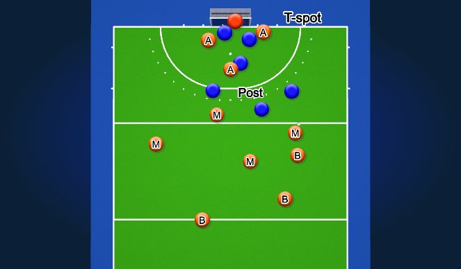 Hockey Session Plan Drill (Colour): Red Zone MF layoff - overlap
