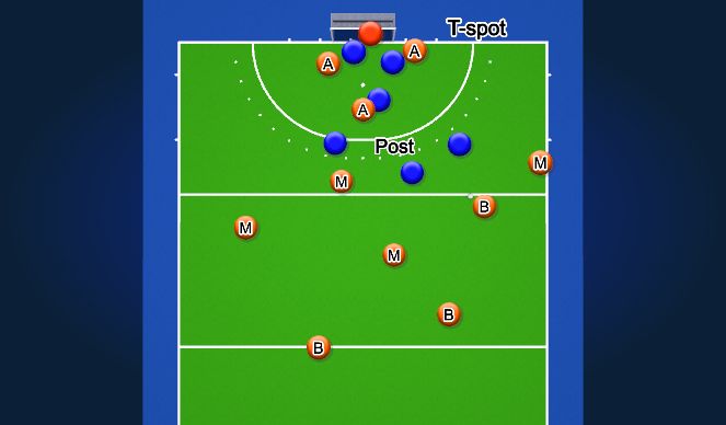 Hockey Session Plan Drill (Colour): Red Zone Transfer 1