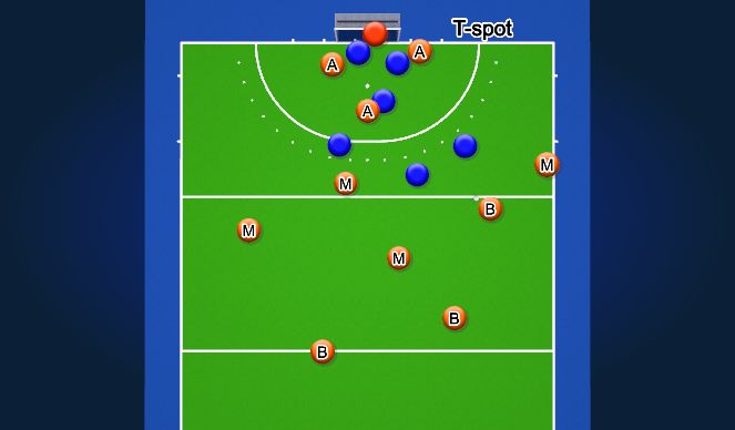 Hockey Session Plan Drill (Colour): Red Zone Transfer 2