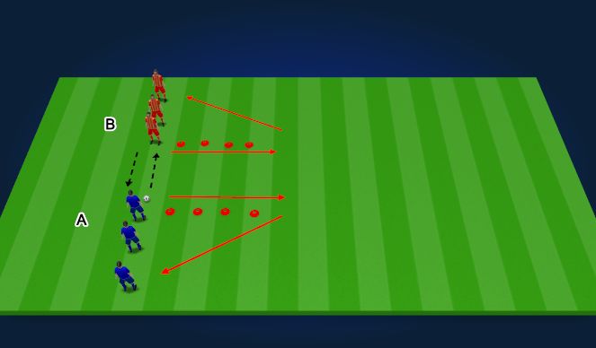 Football/Soccer Session Plan Drill (Colour): Passing & Receiving with some cone work
